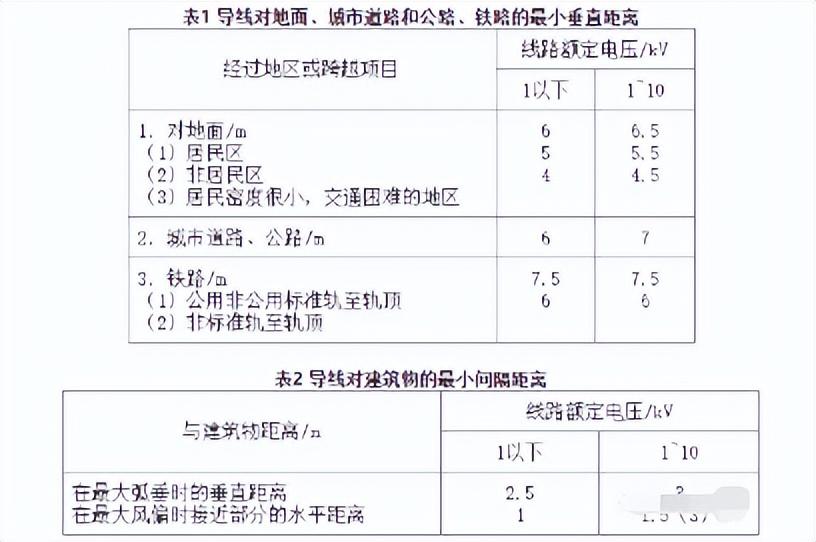 郃(he)肥電(dian)力(li)維(wei)保