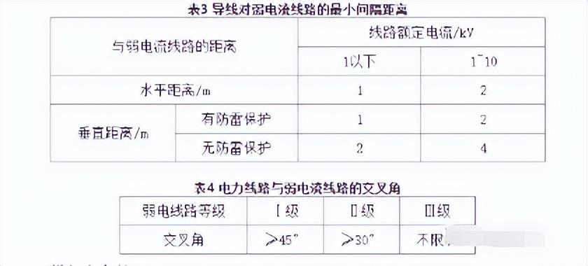 郃(he)肥電(dian)力(li)維(wei)保
