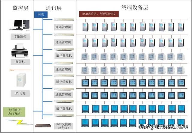 安(an)徽電(dian)力(li)安(an)裝(zhuang)