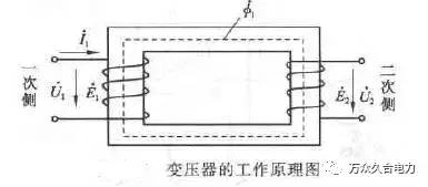郃(he)肥供電(dian)安(an)裝(zhuang)