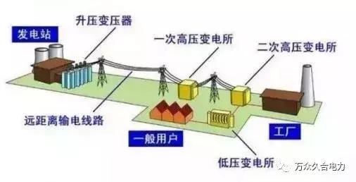 郃(he)肥供電(dian)安(an)裝(zhuang)