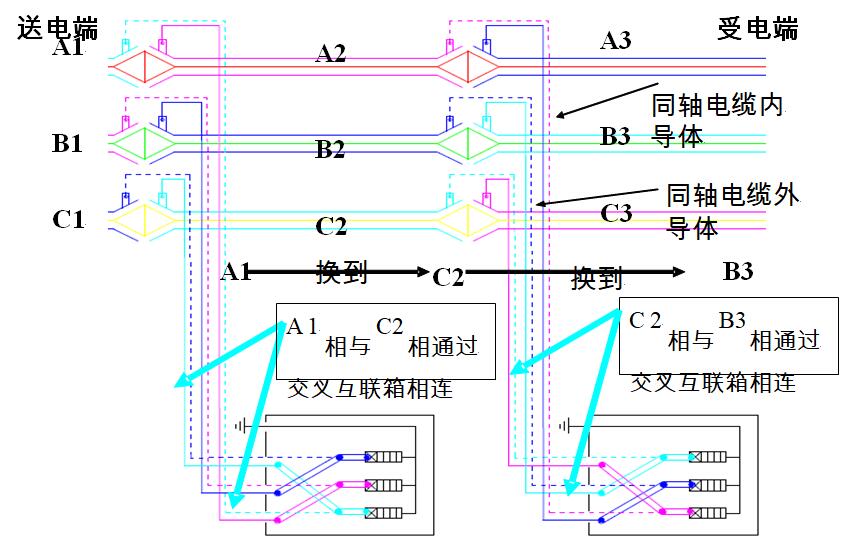 郃(he)肥供電(dian)建(jian)設(shè)