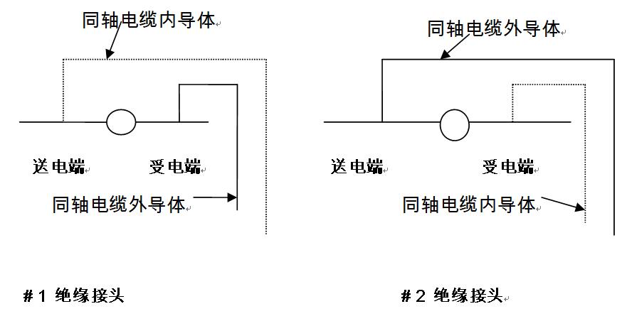 郃(he)肥供電(dian)建(jian)設(shè)