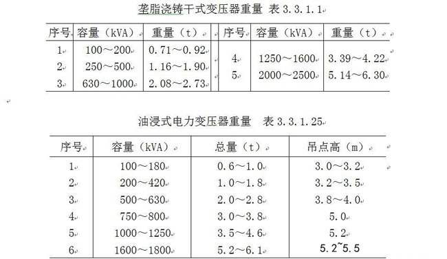 郃(he)肥電(dian)力(li)安(an)裝(zhuang)